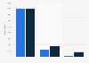 Anzahl der Abonnenten von Top 3 Auto-Newslettern 2011