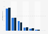Werbeaufkommen in den Medien in Deutschland 2009