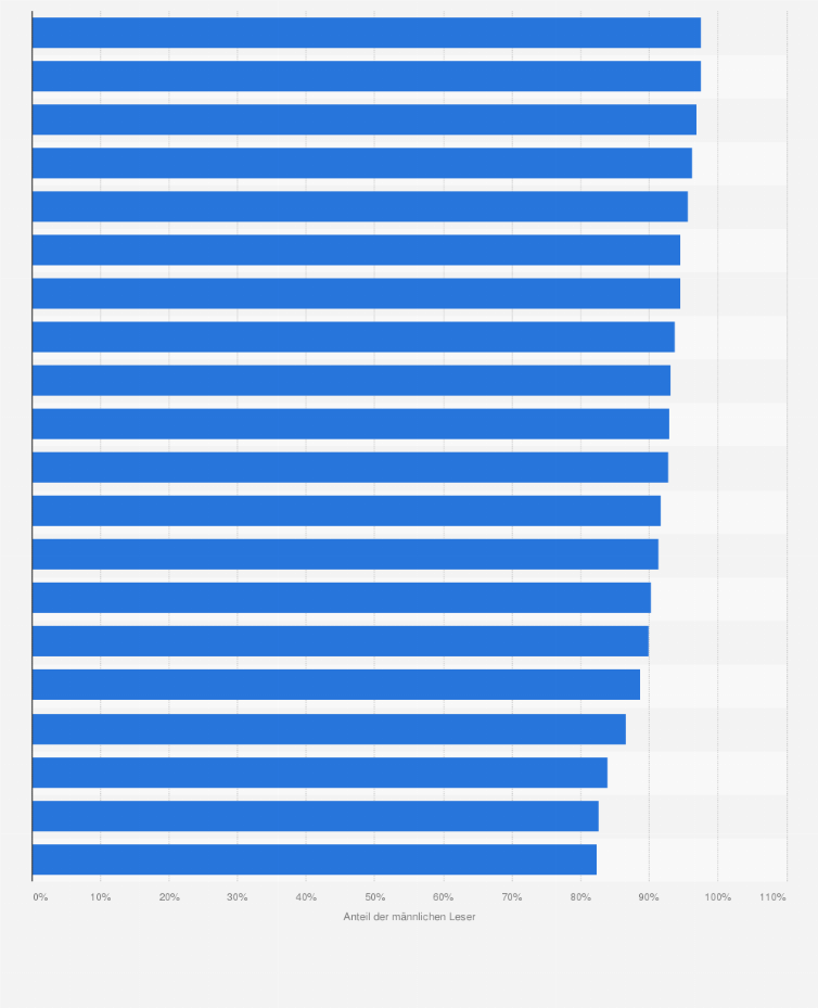 Statistik: ma 2014 Pressemedien I: Top 20 Zeitschriften mit der höchsten männlichen Leserquote