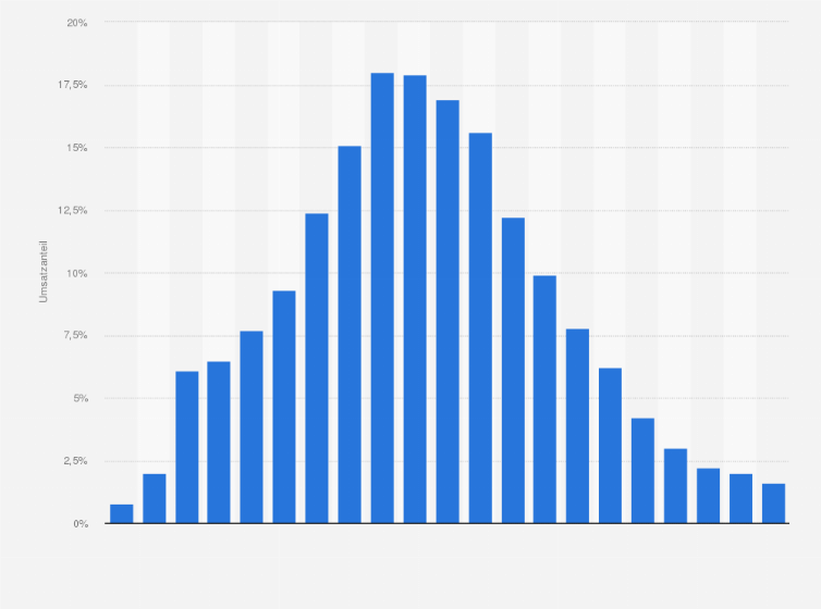 Statistik: Anteil von Download- und Mobile-Händlern am Gesamtumsatz der Musikindustrie in Deutschland in den Jahren 2004 bis 2024
