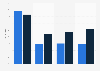Unterhaltungsmedien - Interesse an mobiler Nutzug