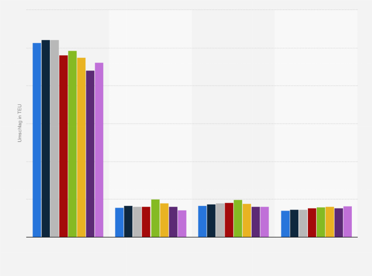 Statistik: Containerumschlag in ausgewählten Häfen in Taiwan in den Jahren 2017 bis 2024  (in TEU)