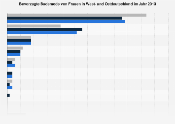 frauen aus ostdeutschland kennenlernen