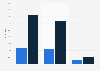 Audioportale - mobile Nutzung nach Empfangsarten 2010