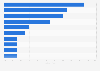 Beliebteste deutschen Unternehmen 2010