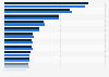 Bilanzsumme - Sparkassen-Ranking
