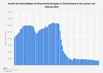 de.statista.com