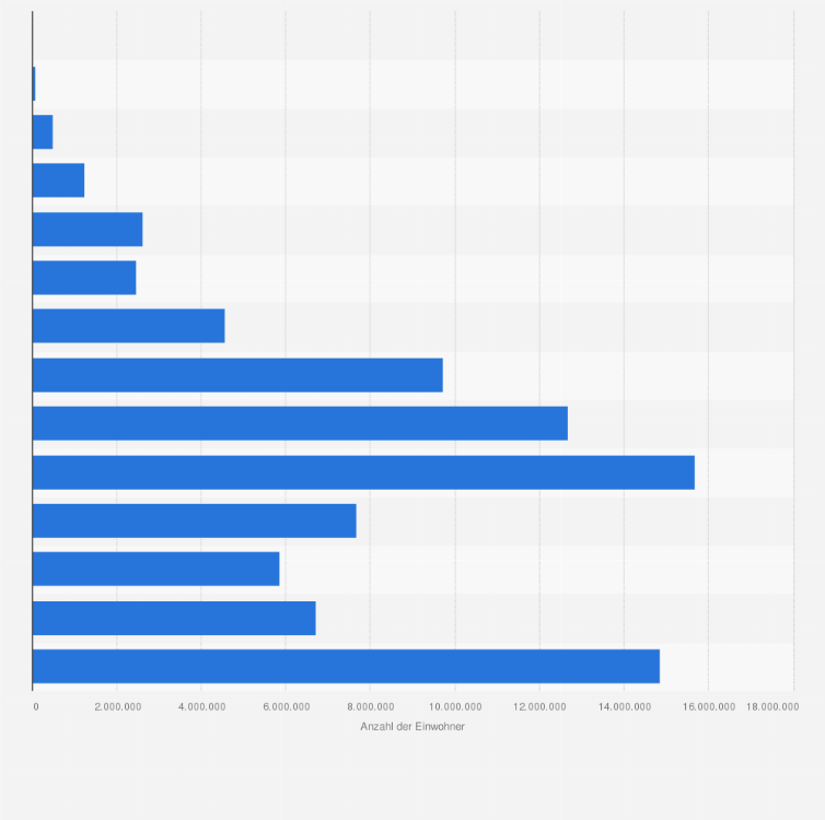 Statistik: Anzahl der Einwohner in Deutschland nach Gemeindegrößenklassen am 31.12.2023