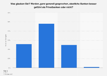 Staatliche Banken Deutschland Staatliche Banken Deutschland