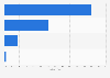 Angebot der Abholung online bestellter Waren 2014