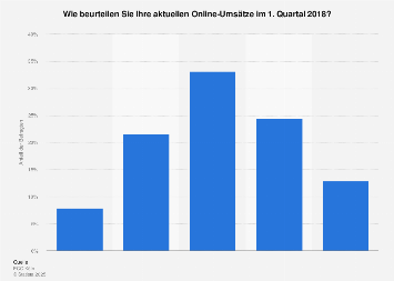 Online kennenlernen statistik