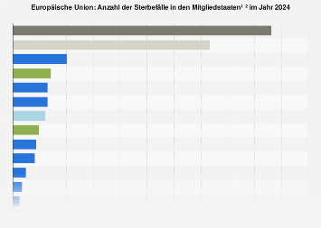 de.statista.com