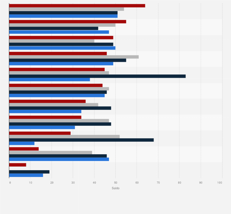Statistik: Exportklima in der Ernährungsindustrie in Deutschland nach Segmenten von Dezember 2014 bis Mai 2016