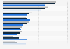 Nutzung von Internet-Features nach Altersgruppen in Deutschland 2009