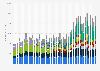 Umsatz der Serverhersteller weltweit bis Q1 2019