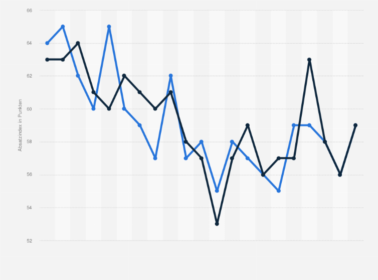 Statistik: Absatzindex der Versicherungsmakler nach Geschäftsbereich vom 4. Quartal 2009 bis zum 4. Quartal 2014 (in Punkten)