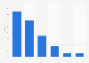 Gewinnverteilung von Aeon nach Segmenten 2014/15