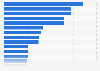 Kosten für mobiles Internet nach Anbietern und Ländern 2010