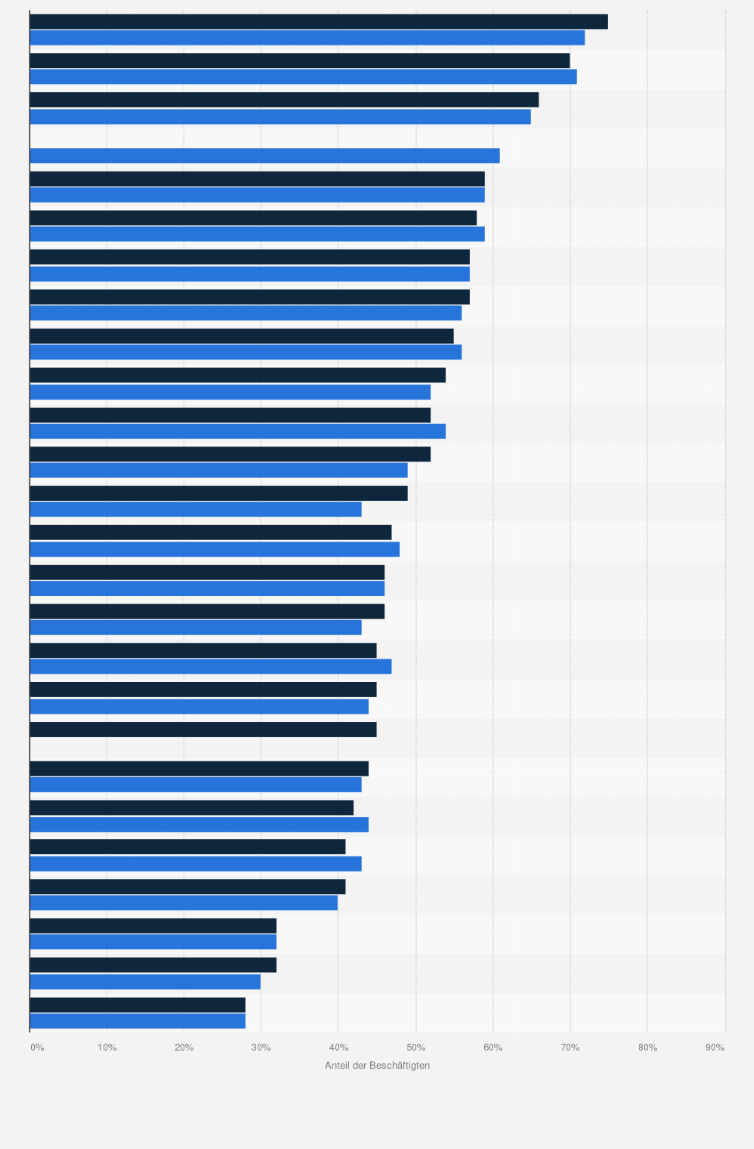 Statistik: Anteil der Beschäftigten in europäischen Ländern, die bei der Arbeit einen PC verwenden in den Jahren 2013 und 2014