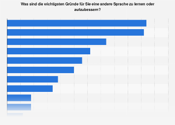Download Zu lernen HD Zu Lernen