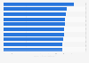 Bewertung der Zuverlässigkeit von Online-Shops in Deutschland 2010