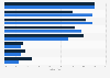 Perfekte Partneranfrage bei der Online-Partnersuche nach Geschlecht 2010