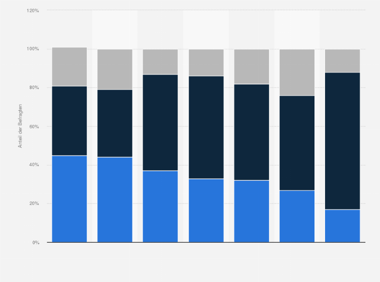 Statistik: Wie sind Ihre eigenen Erfahrungen: gehen die meisten Deutschen offen auf Zuwanderer zu, oder sind die meisten Deutschen eher zurückhaltend?