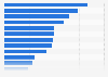 EBIT-Marge der Postunternehmen in Ländern Europas 2012