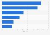 Internetnutzung bei der Informationssuche zum Thema Ausbildung 2011