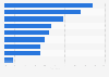 Internetnutzung bei der Informationssuche zum Thema Gesundheit 2017