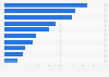 Top 10 Stressfaktoren im Urlaub