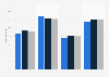 Anteil der Suchanfragen auf Google nach Themenbereichen in den USA 2010