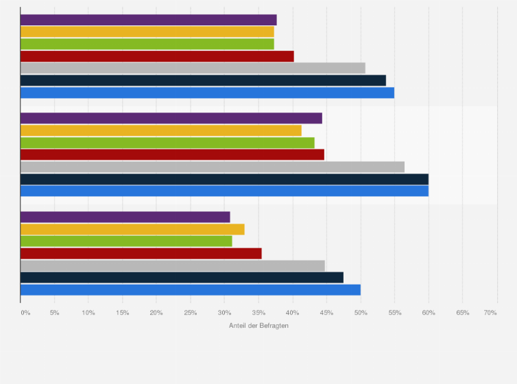 Statistik: Haben Sie in den letzten 12 Monaten irgendein Glücksspiel gespielt? (nach Geschlecht)