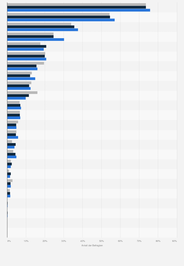 Statistik: Verbreitung der Teilnahme an Glücksspielen im Leben in Deutschland in den Jahren 2015 bis 2019 nach Spielart