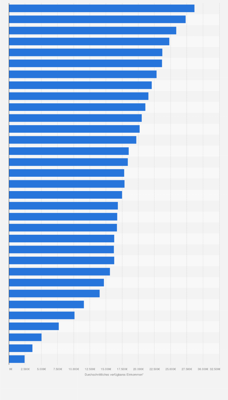 Statistik: Verfügbares Einkommen je ledigem Arbeitnehmer ohne Kinder¹ in Deutschland von 1960 bis 2024