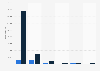 Populäre Groupon-Anbieter nach der Anzahl der Unique User in Deutschland 2010