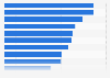Besteuerung von Unternehmen im internationalen Vergleich im Jahr 2009