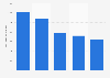 Regionale Presse im Internet