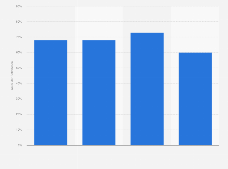 Statistik: War Ihr Unternehmen in den letzten 2 Jahren von Datendiebstahl, Industriespionage oder Sabotage betroffen? (nach Unternehmensgröße)