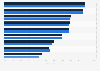 Umfrage zu Prioritäten beim Online-Banking in Deutschland 2014