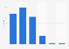 Tägliche Internetnutzungsdauer in Deutschland 2011