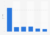 Umfrage - Interesse am iPhone