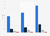 Bewegtbildangebote im Internet - Nutzungsfrequenzen bis 2010