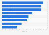 Umfrage zur Nutzung von Social Media Kanälen durch Unternehmen in Deutschland 2016