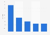 Negative Mundpropaganda im Web