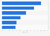 Umfrage zu Unsicherheiten beim Online-Shopping 2013