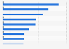 Die deutschen Top 10 Messen nach Besuchern im 1. Halbjahr 2010