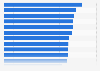 Einstiegsgehälter im Marketing in Deutschland 2014 (nach Bundesländern)