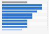 Social Network Profile von Kleinkindern in ausgewählten Ländern 2010