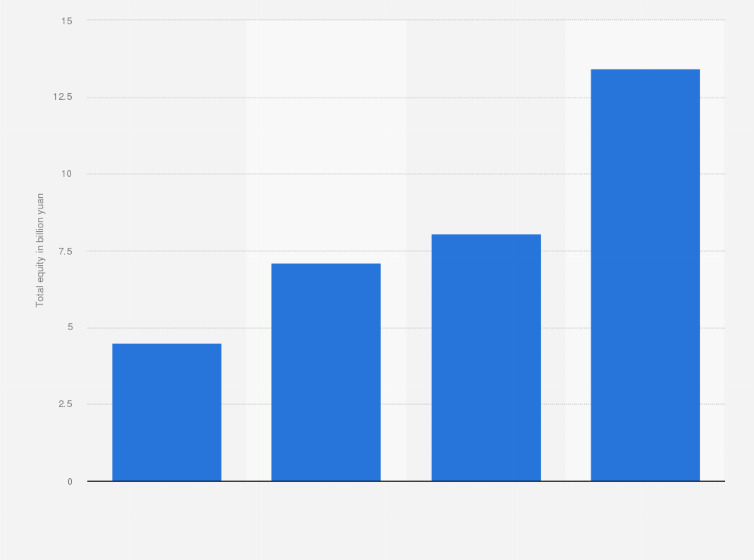 Statistic: Total equity of SILAN MICROELEC from 2020 to 2023 (in billion yuan)
